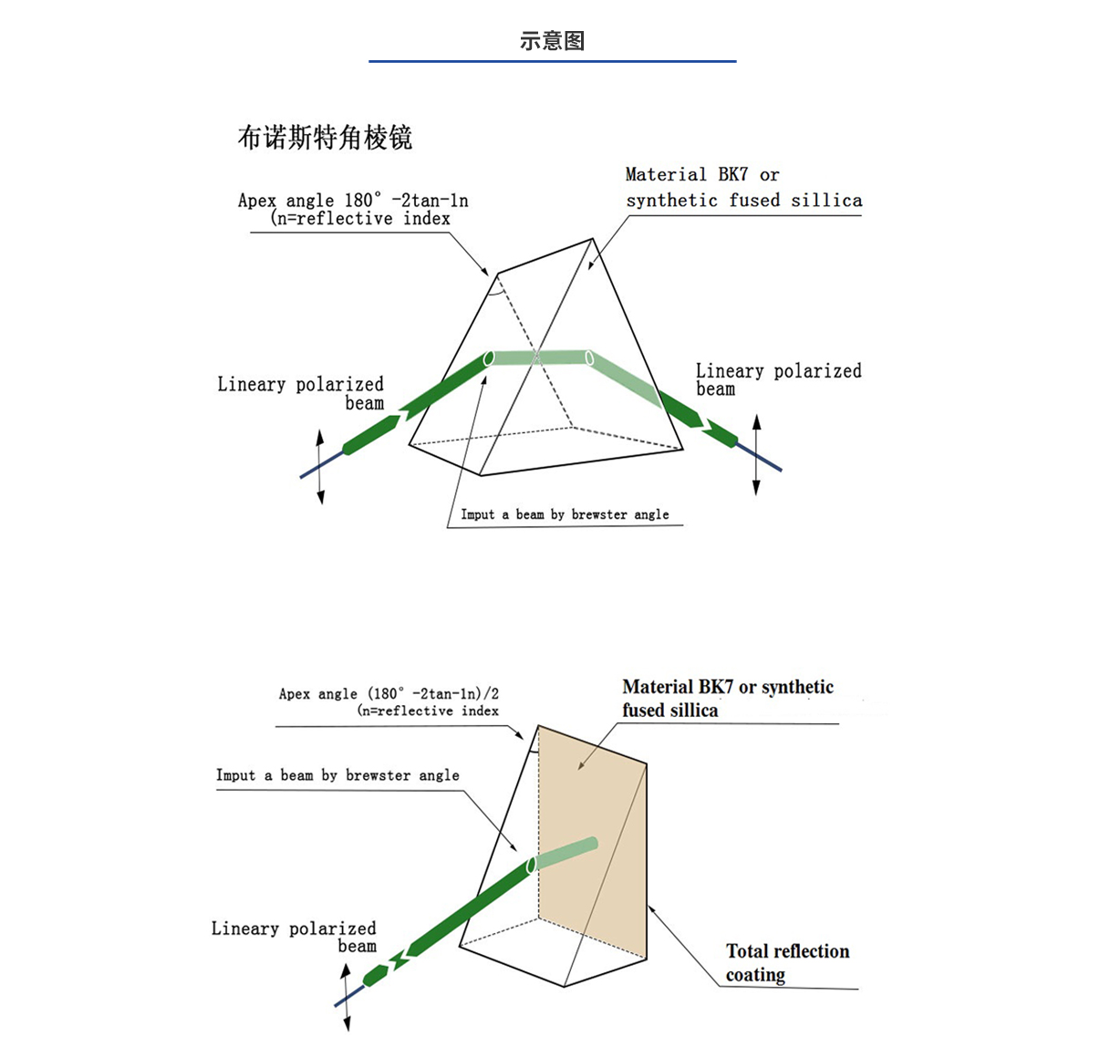 百乐博·blb(中国游)官方网站